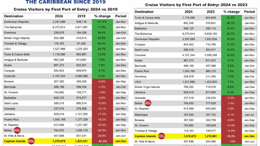 Cruise-stats-social1.jpg