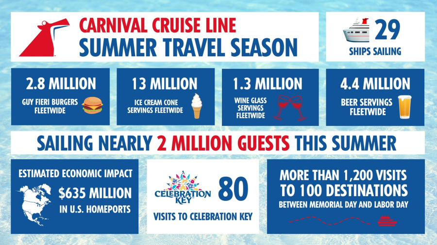Carnival-Cruise-Line-Summer-Travel-Season-scaled.jpg