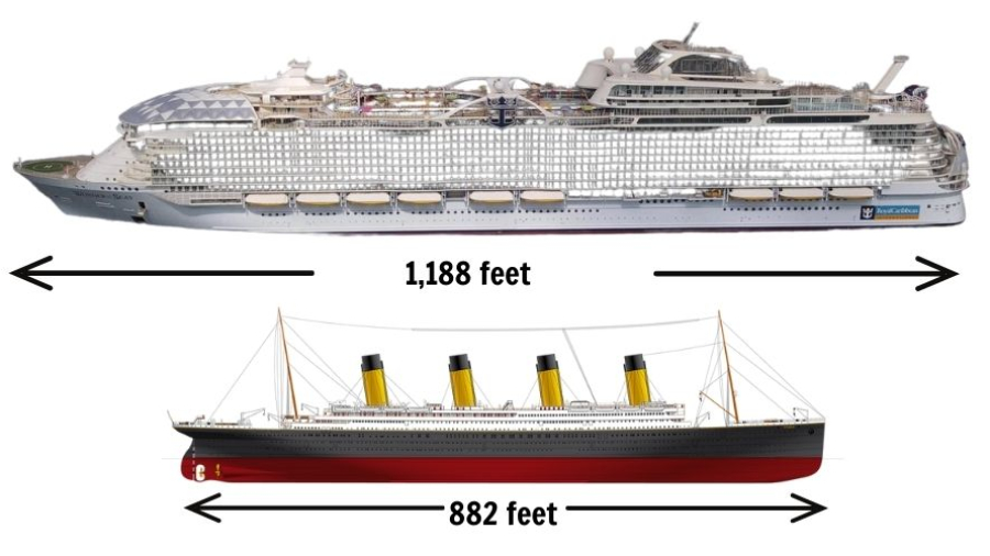 Wonder-of-the-Seas-Vs-Titanic-1000-×-500-px.jpg